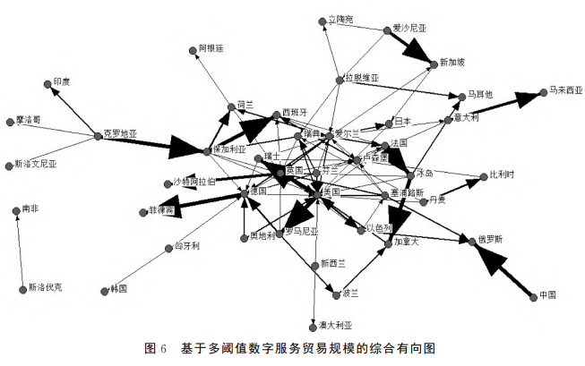 基于多閾值數字服務貿易規模的綜合有向圖