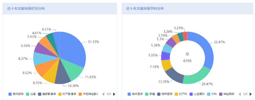 中國臨床醫學影像雜志