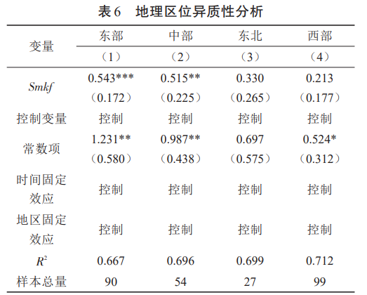 地理區位異質性分析
