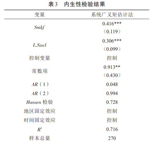 內生性檢驗結果