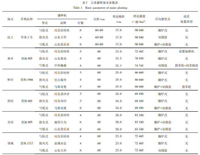 玉米播種基本參數表