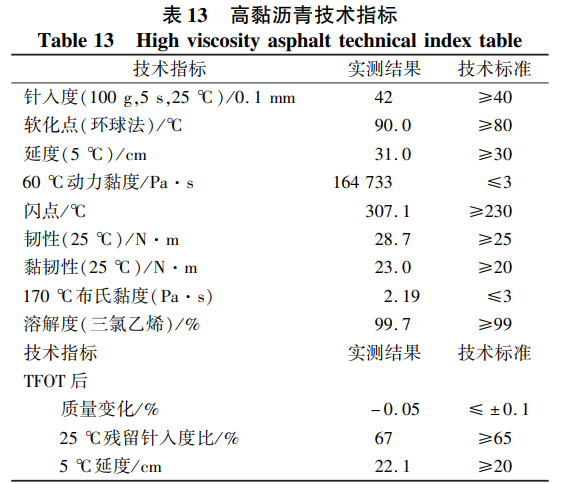 高黏瀝青技術指標