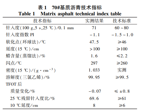 70#基質瀝青技術指標