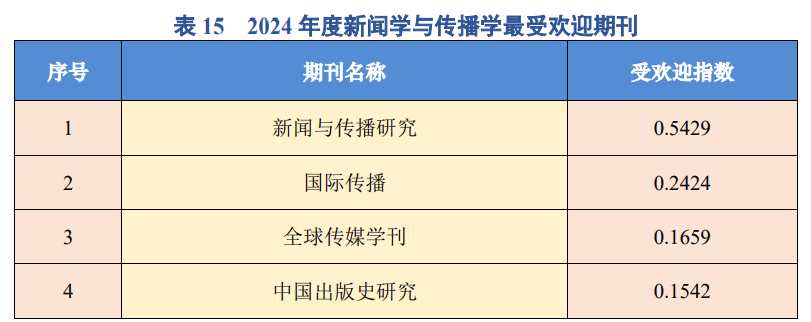 新聞學與傳播學