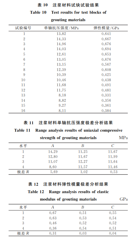 注漿材料試塊試驗結果