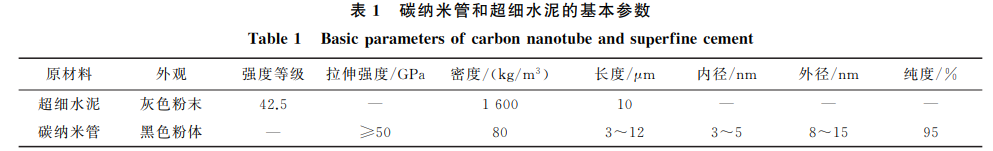 碳納米管和超細水泥的基本參數