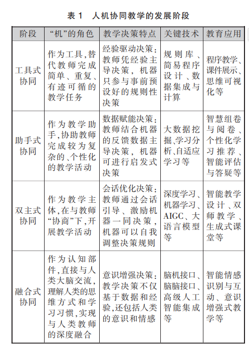 人機(jī)協(xié)同教學(xué)的發(fā)展階段