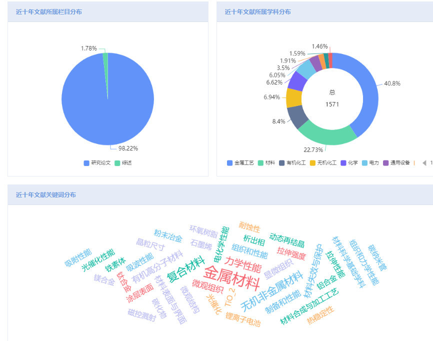 研究文獻(xiàn)分析