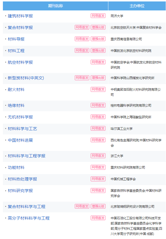 材料方向核心期刊推薦