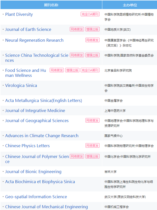 熱門領域知網收錄的國際刊推薦