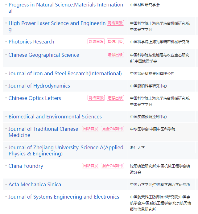 熱門領域知網收錄的國際刊