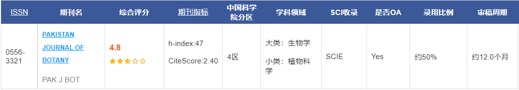 PAKISTAN JOURNAL OF BOTANY