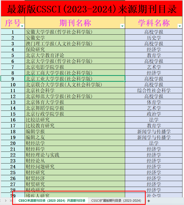 cssci來源期刊和擴展版