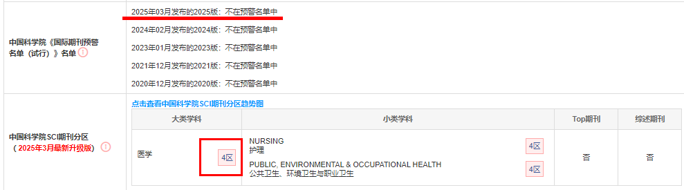 Public Health Nursing