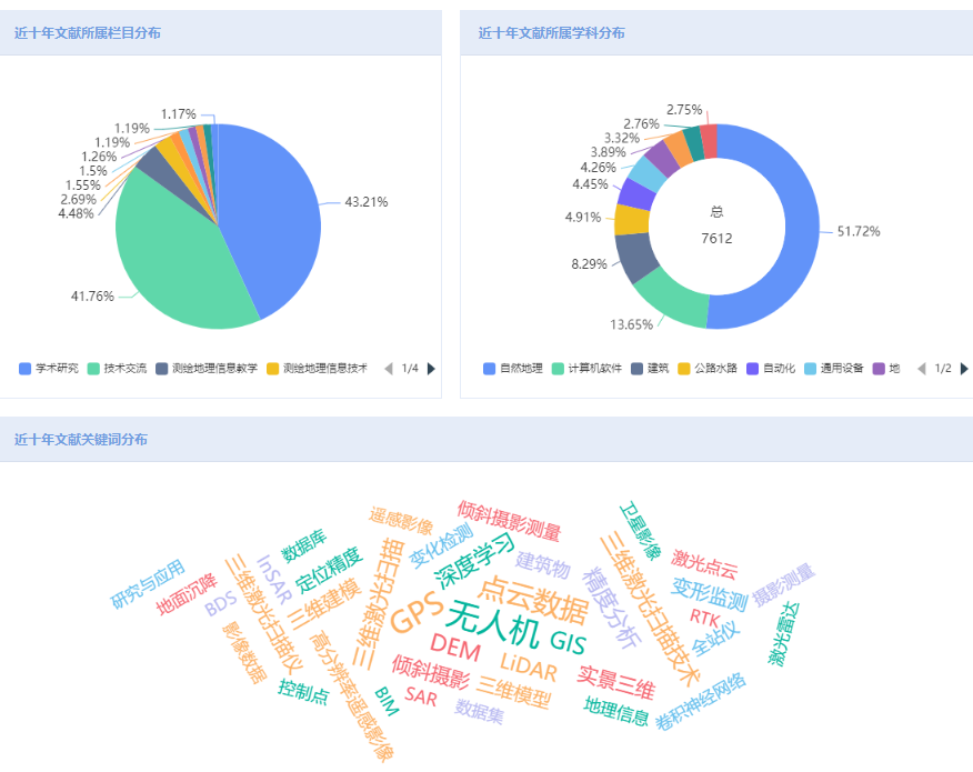 近十年文獻(xiàn)分布