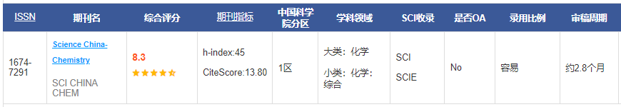 Science China-Chemistry