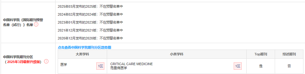  INTENSIVE CARE MEDICINE