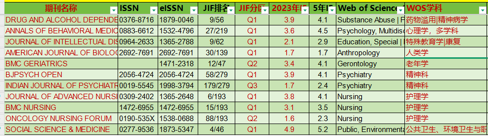 投稿量大的ssci期刊