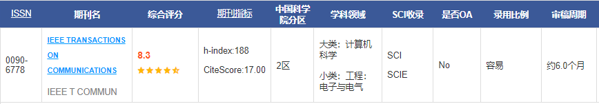  IEEE TRANSACTIONS ON COMMUNICATIONS