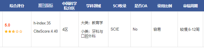 European Journal of Dental Education