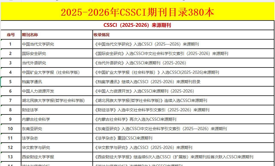 cssci期刊目錄表