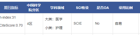 Nephrology Nursing Journal 