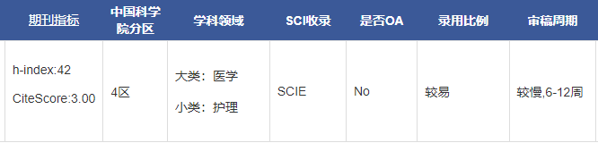  Australian Journal of Rural Health
