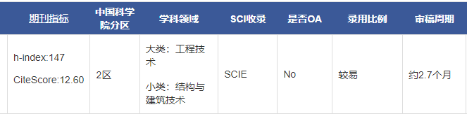 Energy And Buildings