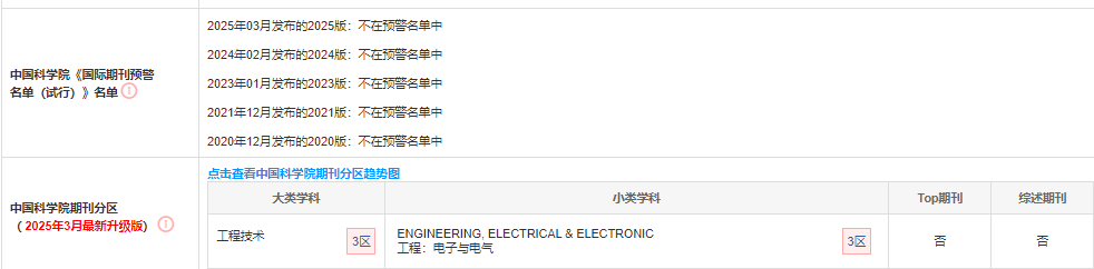 Frontiers of Optoelectronics