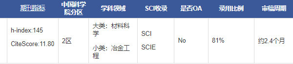 Journal of Alloys and Compounds