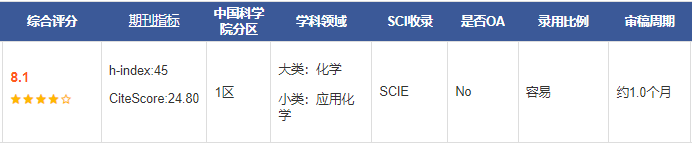 Chinese Journal of Catalysis