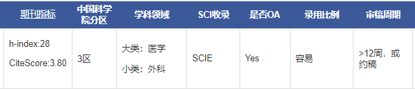 Asian Journal of Surger