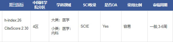 Pakistan Journal of Medical Sciences