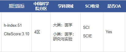 Journal of international medical research