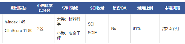 Journal of Alloys and Compounds