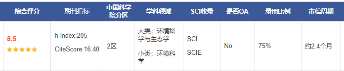 Science of The Total Environment