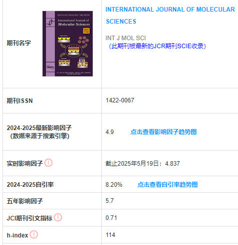 International journal of molecular sciences
