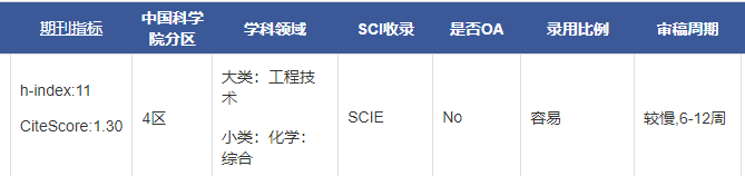 Solid Fuel Chemistry