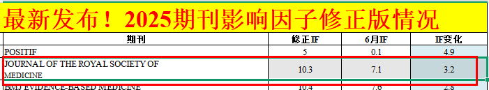 JOURNAL OF THE ROYAL SOCIETY OF MEDICINE