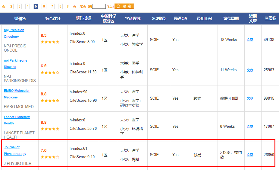 sci約稿期刊的推薦