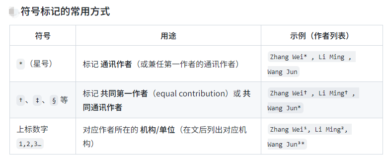 sci論文第一作者和通訊作者怎么寫標注