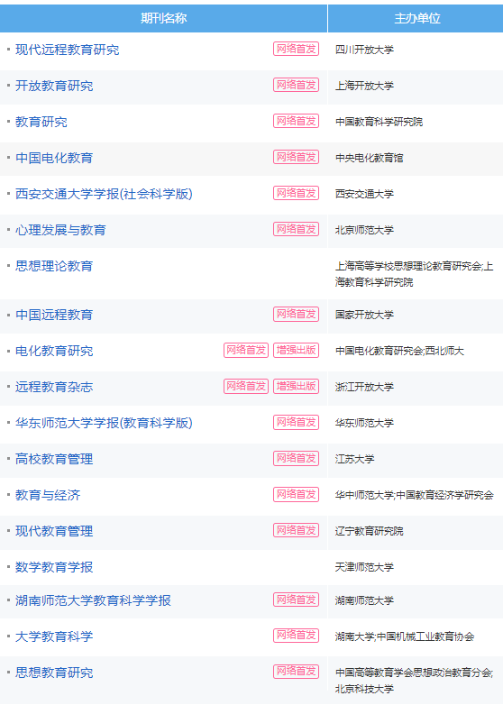 知網收錄核心期刊