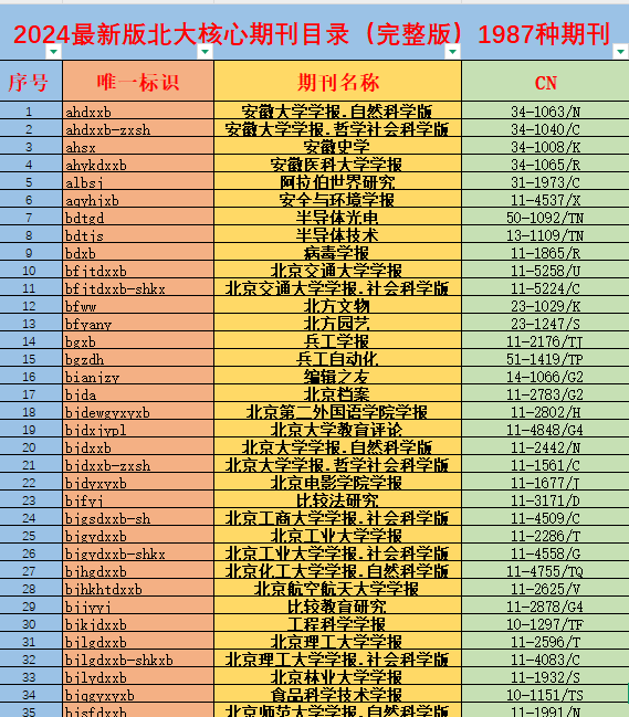 最新北大核心期刊目錄