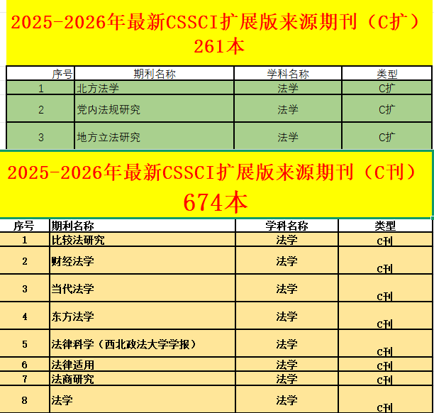cssci期刊目錄表