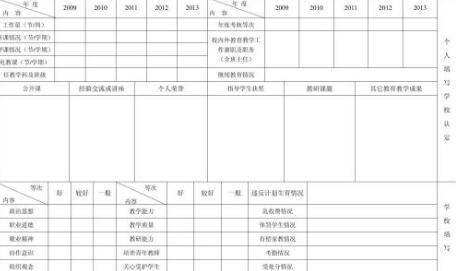 職稱評審對職稱評審表紙張有何要求