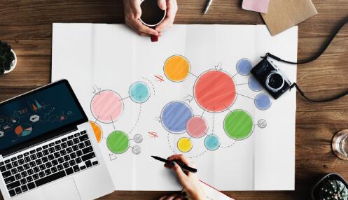 核心期刊有哪幾個分類